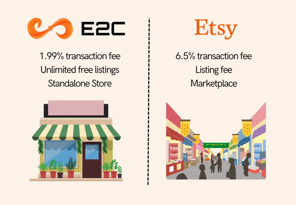 e2c vs etsy comparison