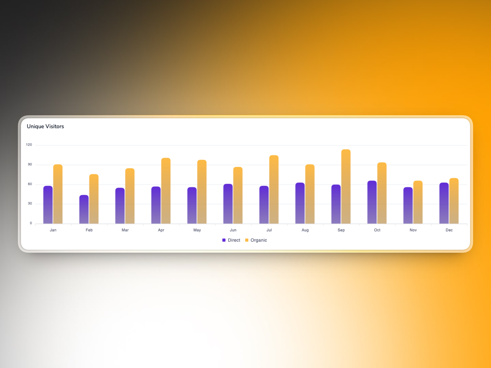 Boost Your Online Sales: Mastering Analytics with E2C Store