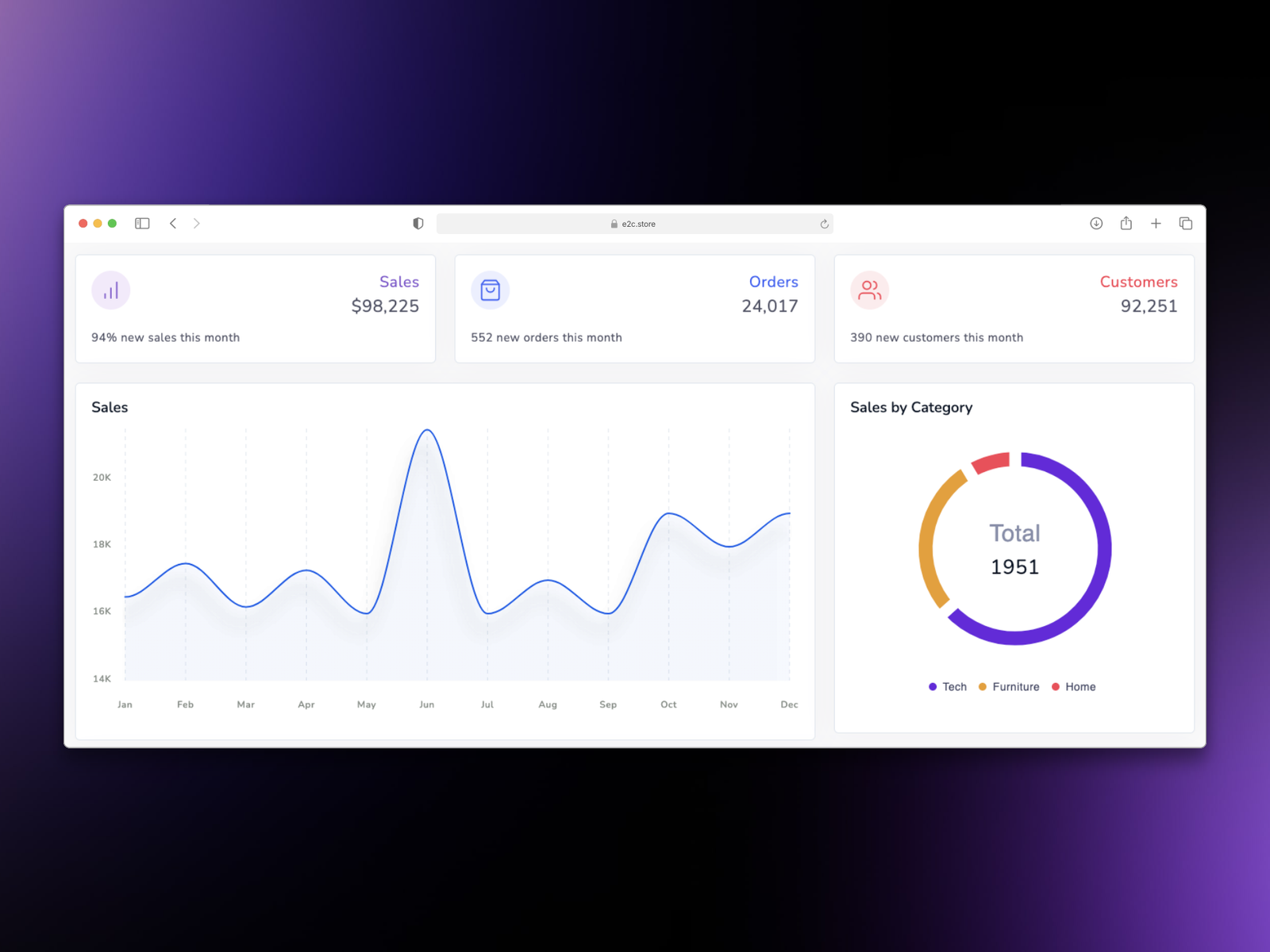 Harnessing Analytics to Boost Your Online Sales with E2C Store